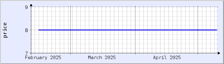 historical price chart - current month (updated May 9)
