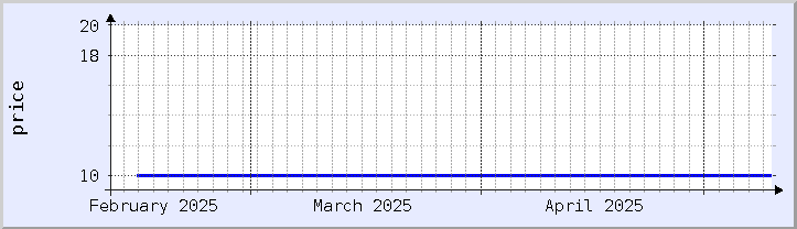 historical price chart - current month (updated May 9)