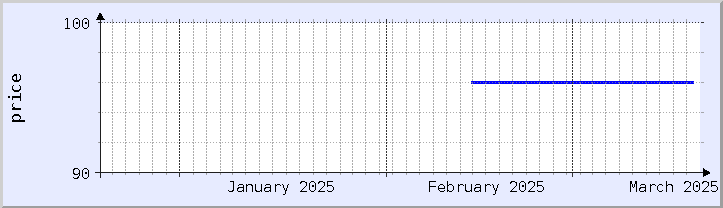 過去の価格チャート - 今月 (更新日 3月18日)