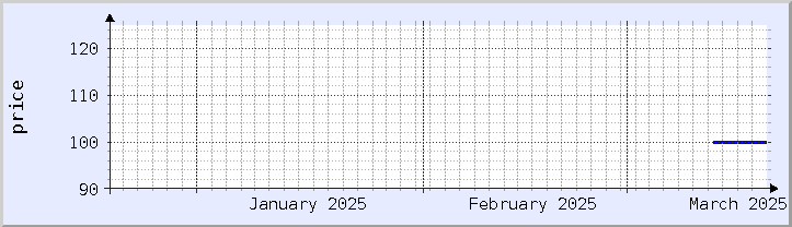 historical price chart - current month (updated March 19)