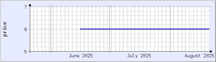 historical price chart - current month (updated August 20)
