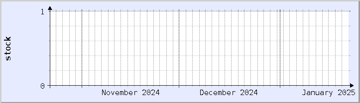 historical stock availability chart - current month (updated January 21)