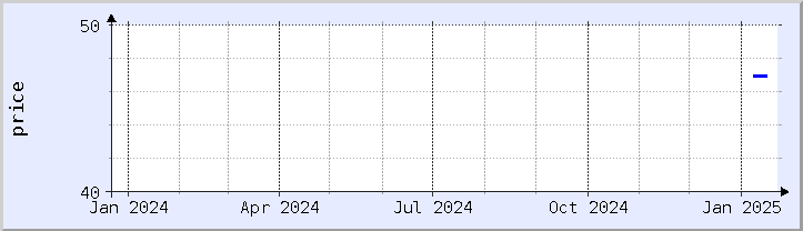 historical price chart - current year (updated January 21)