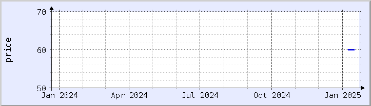 historical price chart - current year (updated January 21)