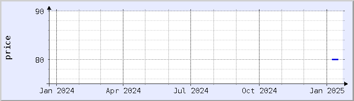 historical price chart - current year (updated January 21)