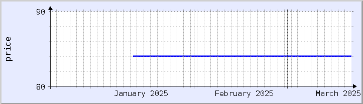 historical price chart - current month (updated January 21)