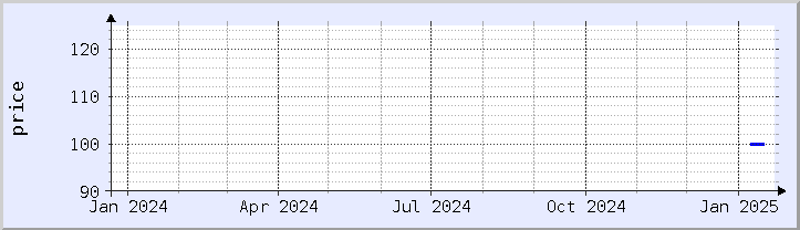 historical price chart - current year (updated January 21)