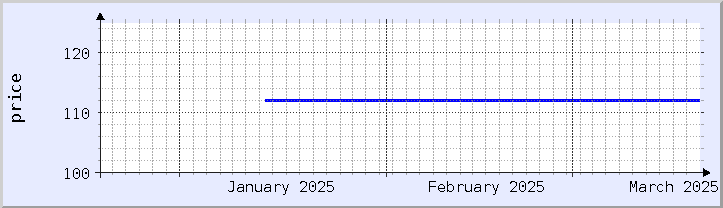 gráfico histórico de precios - mes actual (actualizado el 19 de marzo)