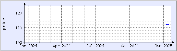 historical price chart - current year (updated January 21)