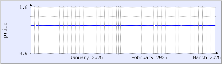 historical price chart - current month (updated December 21)