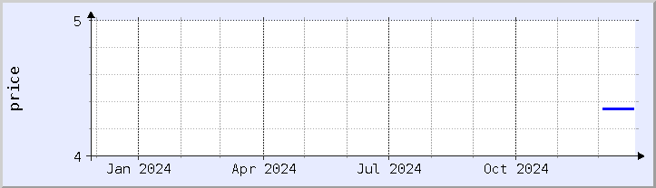 historical price chart - current year (updated December 25)