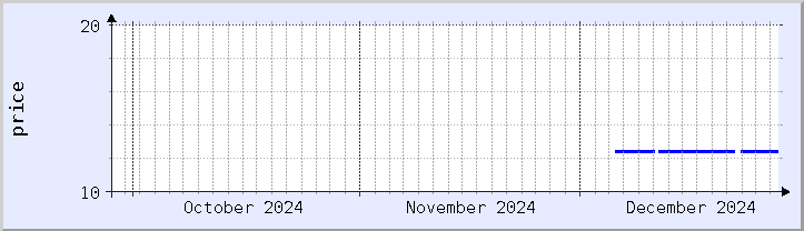 historical price chart - current month (updated December 26)