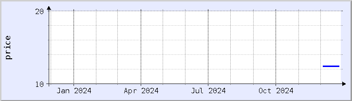 historical price chart - current year (updated December 26)