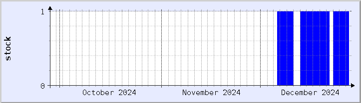 historical stock availability chart - current month (updated December 26)