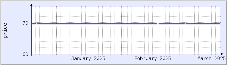 historical price chart - current month (updated December 21)