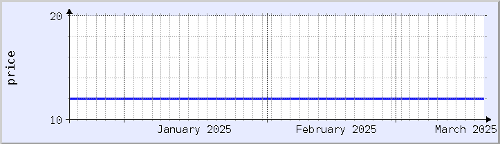 historical price chart - current month (updated December 21)