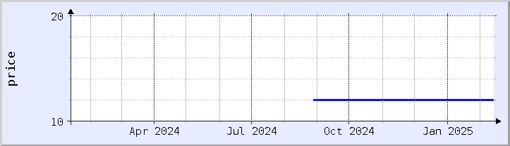 historical price chart - current year (updated February 5)