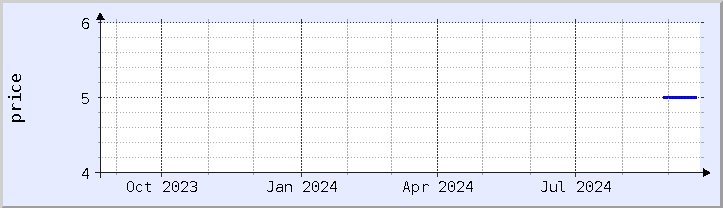 historical price chart - current year (updated September 20)