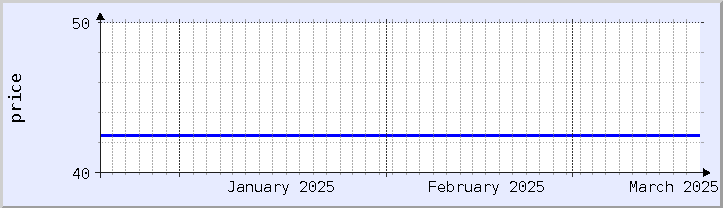 historical price chart - current month (updated December 21)