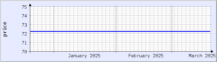 gráfico histórico de precios - mes actual (actualizado el 18 de marzo)