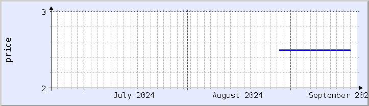 historical price chart - current month (updated September 20)