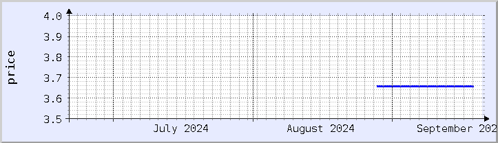 historical price chart - current month (updated September 20)