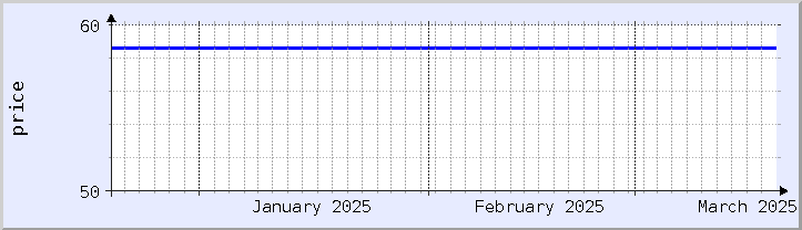 historical price chart - current month (updated December 21)