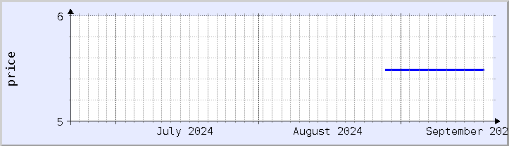 historical price chart - current month (updated September 20)