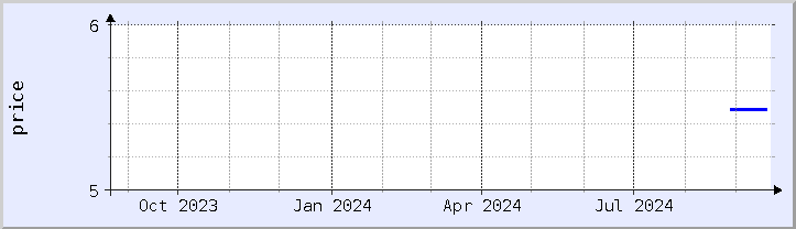 historical price chart - current year (updated September 20)