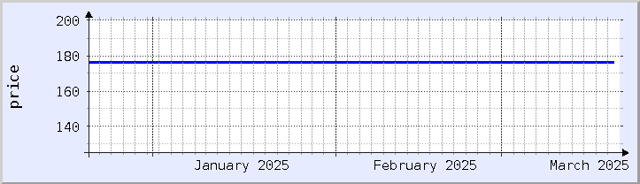 過去の価格チャート - 今月 (更新日 3月18日)