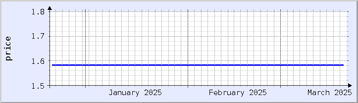 historical price chart - current month (updated January 21)