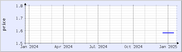 historical price chart - current year (updated January 21)