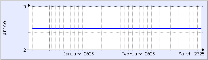 historical price chart - current month (updated January 21)