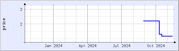 historical price chart - current year (updated November 15)