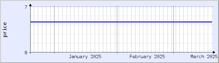 過去の価格チャート - 今月 (更新日 3月18日)