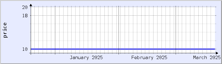 gráfico histórico de precios - mes actual (actualizado el 18 de marzo)