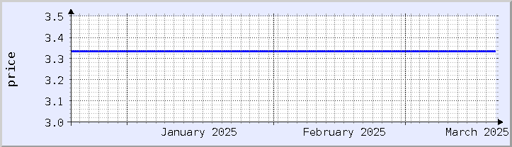 historical price chart - current month (updated December 21)