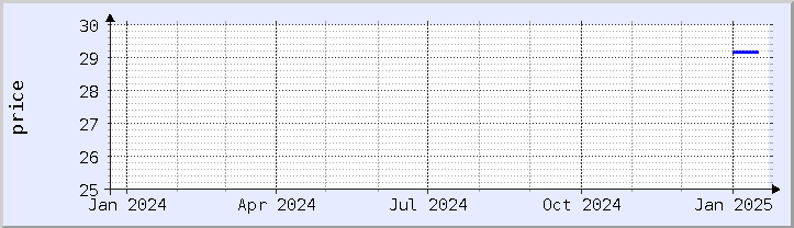 historical price chart - current year (updated January 21)