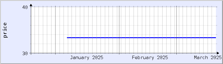 historical price chart - current month (updated January 21)