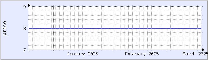 historical price chart - current month (updated March 18)