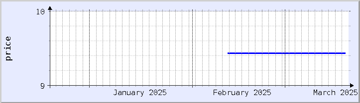 grafik harga historis - bulan ini (diperbarui 18 Maret)