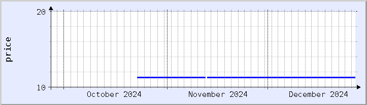 historical price chart - current month (updated December 26)