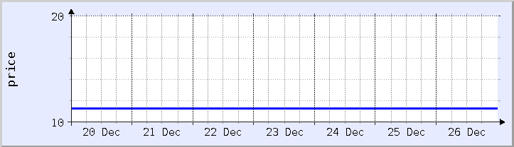 historical price chart - current week (updated December 26)