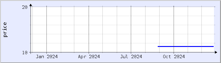 historical price chart - current year (updated December 26)