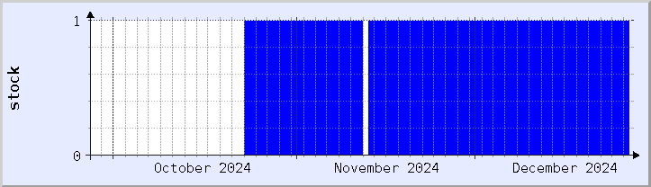 historical stock availability chart - current month (updated December 26)