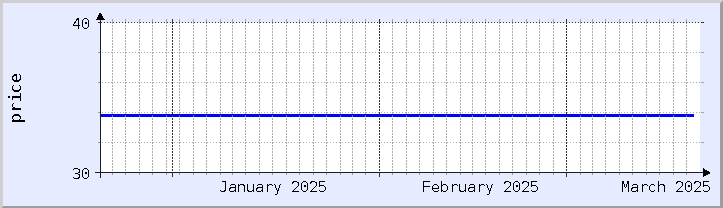 historical price chart - current month (updated December 21)