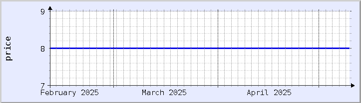 historical price chart - current month (updated May 9)