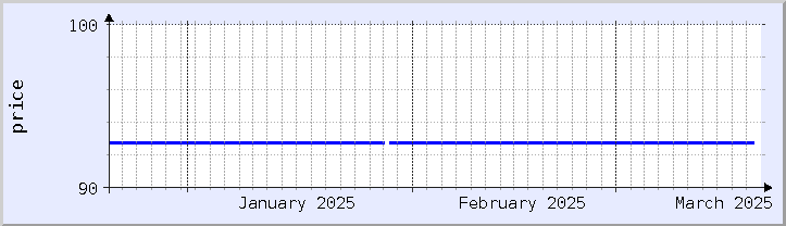 gráfico histórico de preços - mês atual (atualizado em 19 de março)