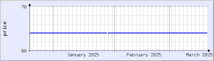 gráfico histórico de preços - mês atual (atualizado em 19 de março)