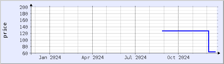 historical price chart - current year (updated December 21)